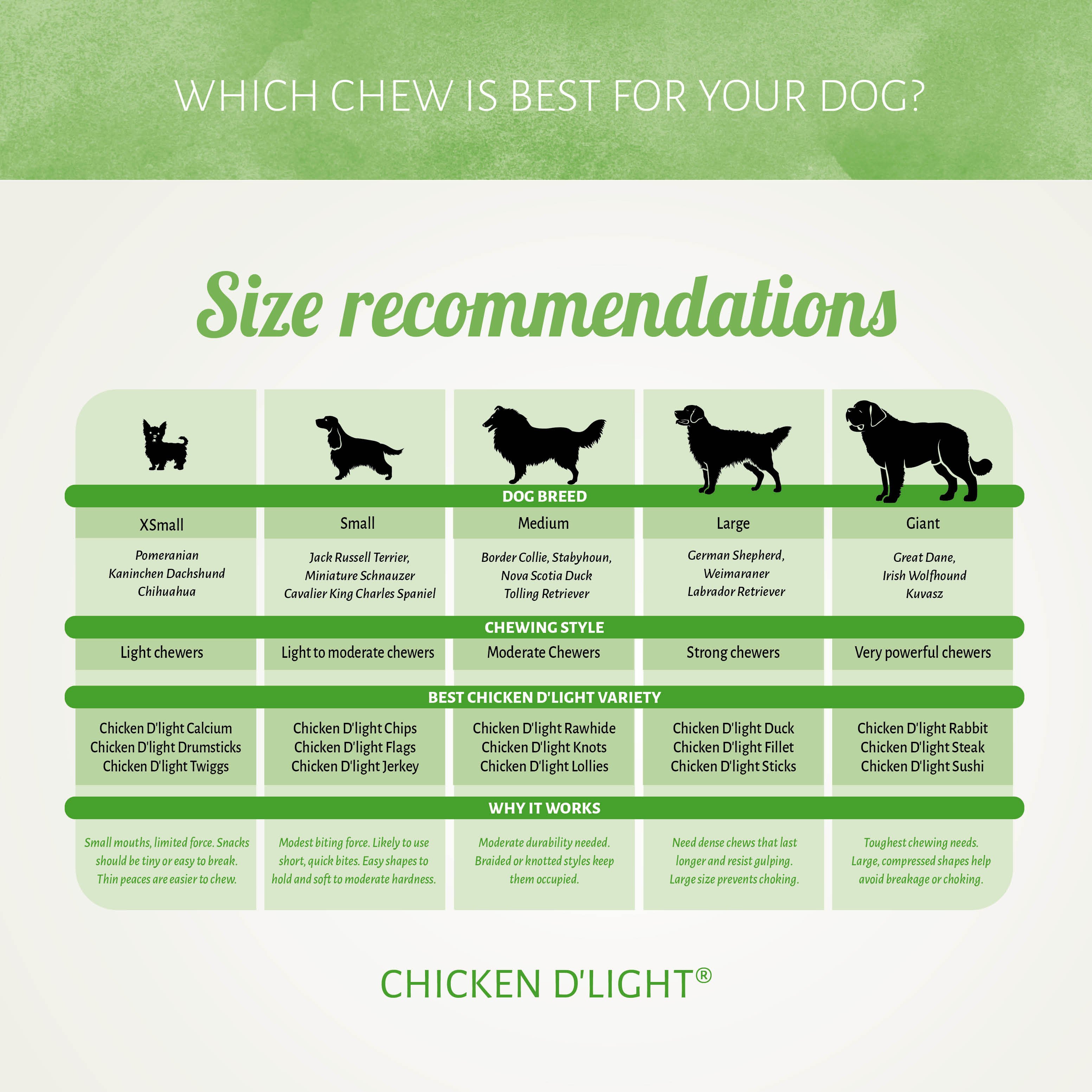 Chicken D'light Munchy 100 gr