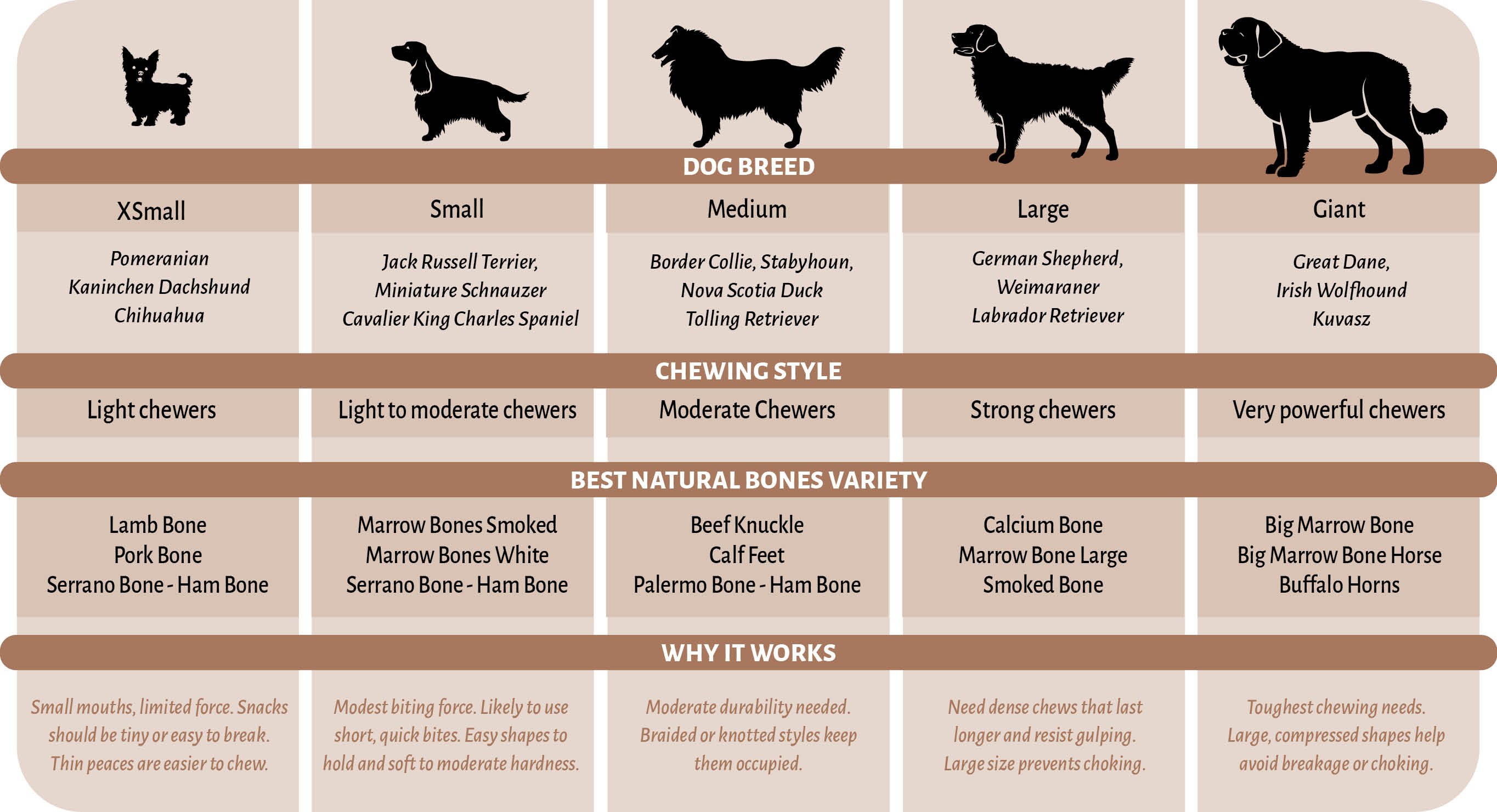 Natuurlijke Beenderen