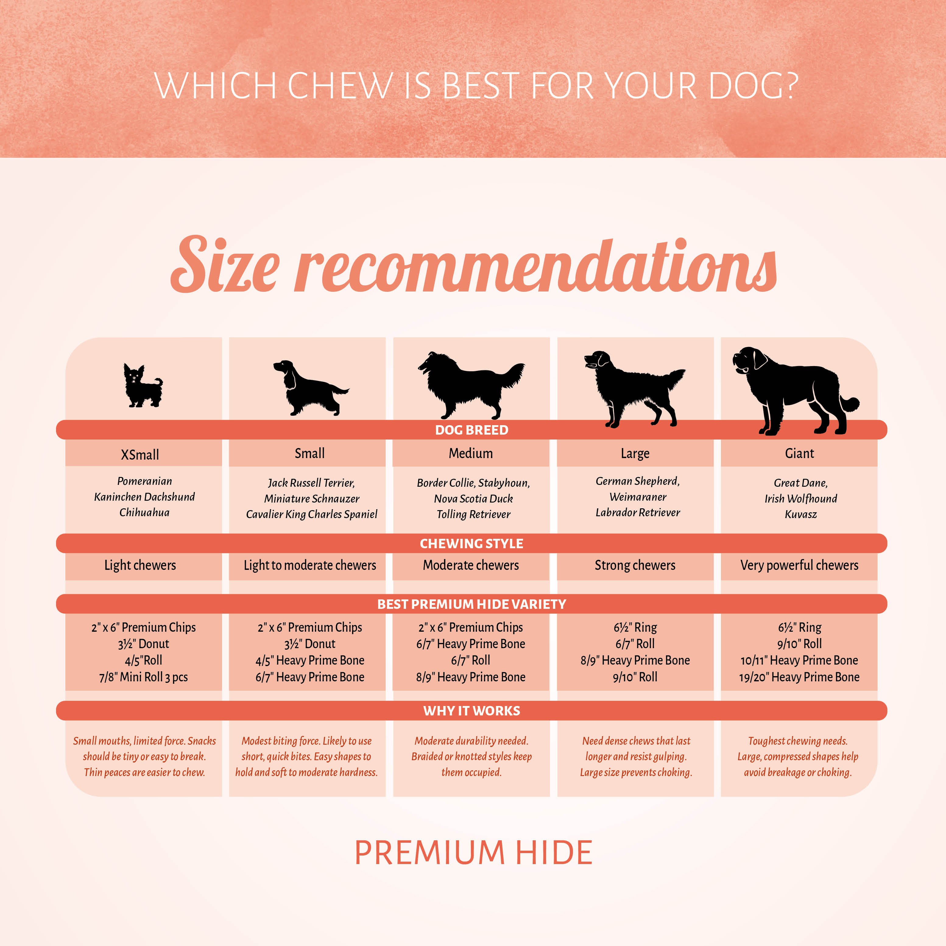 2"x6" Premium Chips White 5 kg