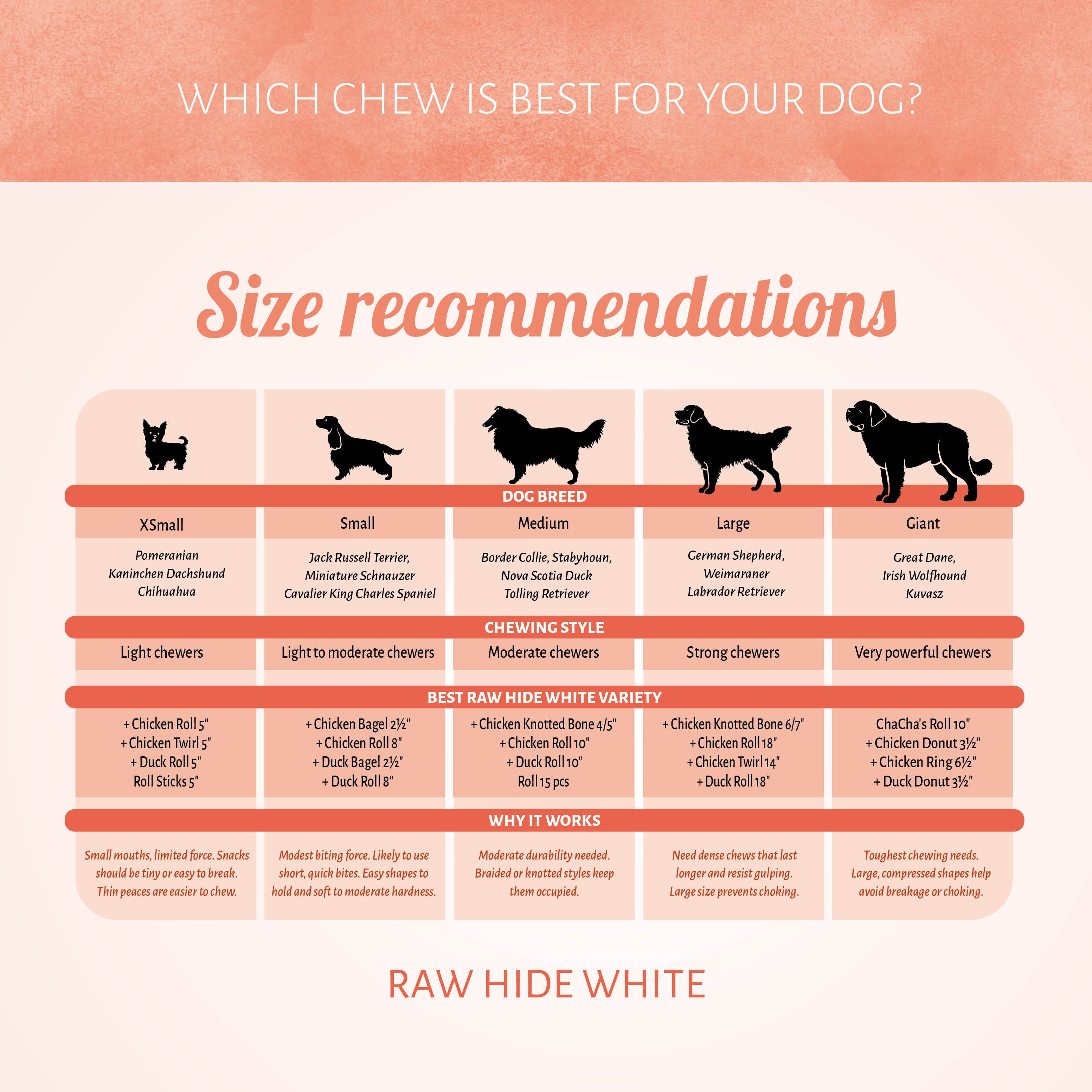 Raw Hide White + Chicken Roll 5" 6 stuks